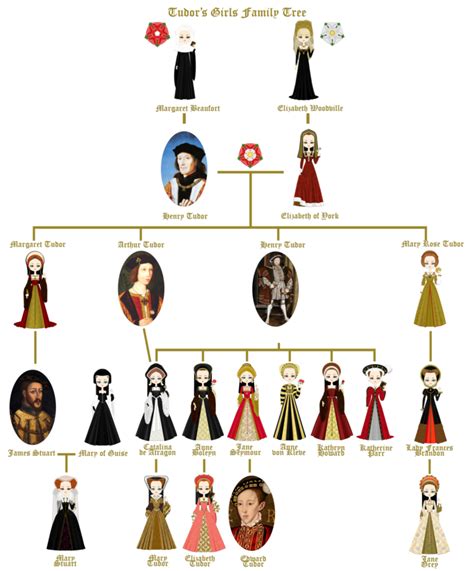 queen mary tudor children